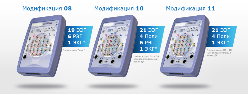 Электроэнцефалографы-анализаторы ЭЭГА-21/26 "Энцефалан-131-03"